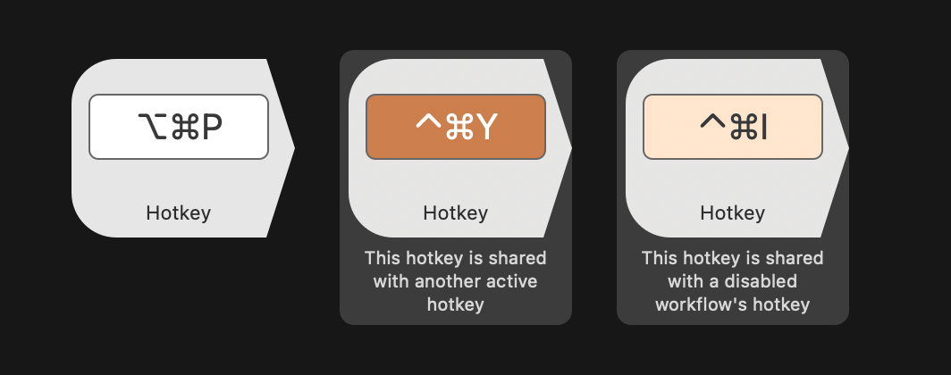 Hotkey colours identify shared usage
