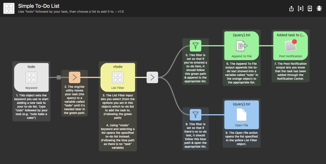 To-do list example