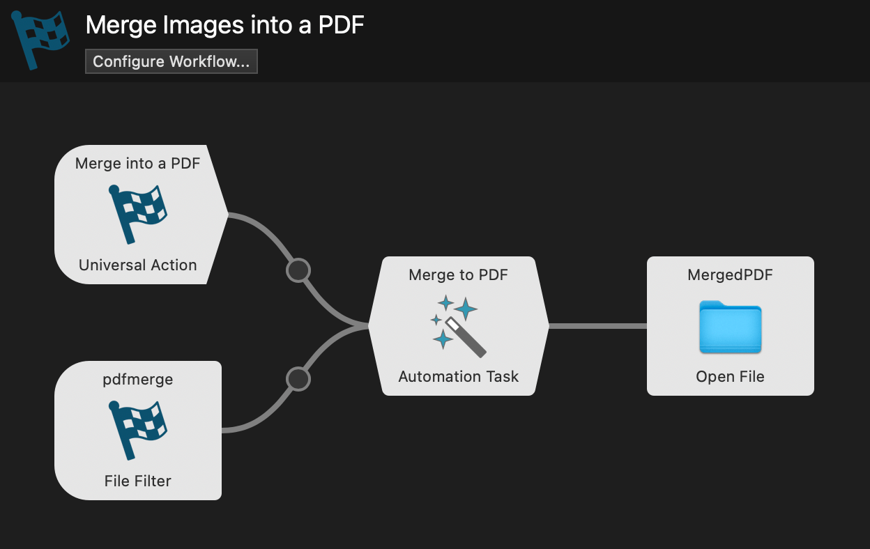 A finished Merge Images workflow