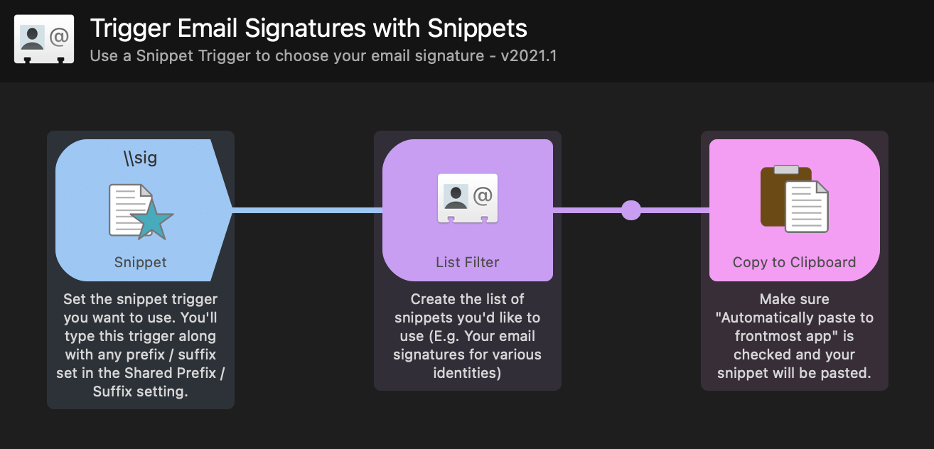 Snippet Triggers workflow canvas