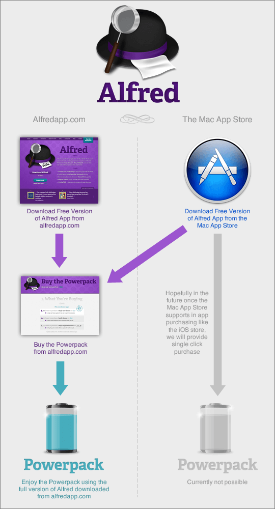 App Store vs non-App Store