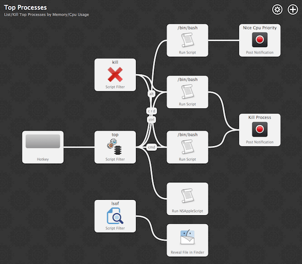top-processes-small