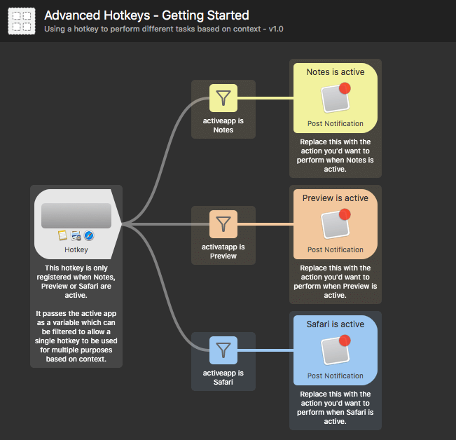 Using advanced hotkeys in Alfred 3