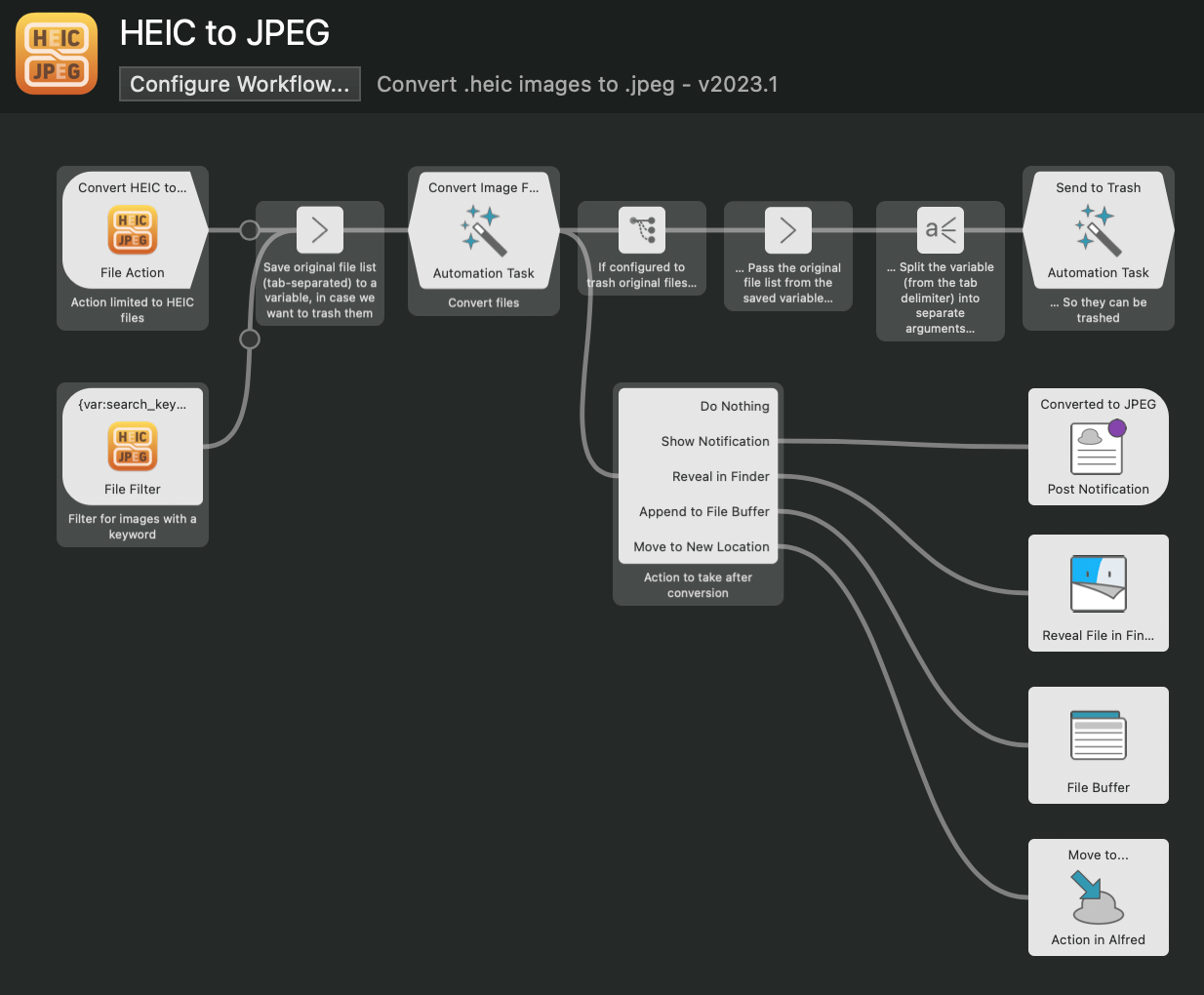 Full workflow