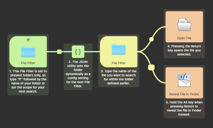 swinsian alfred workflow