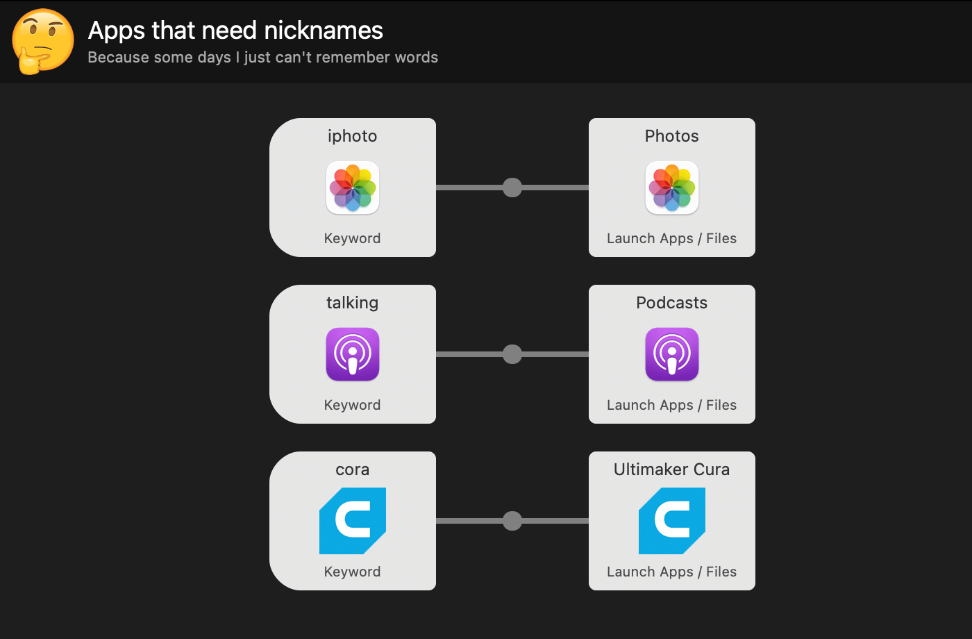 Keywords to launch an app or file with a nickname
