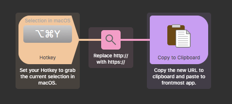 swinsian alfred workflows