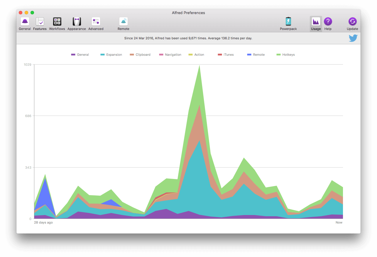 My usage stats