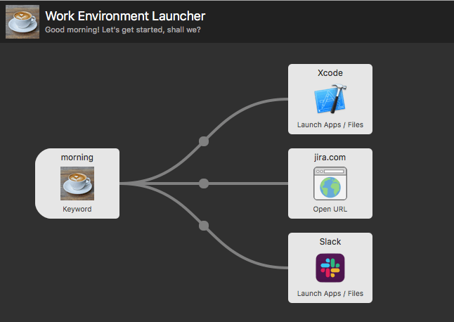 Workflow to launch a few apps and websites to start your day