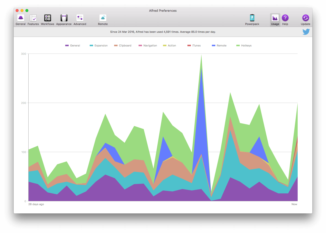 Usage stats