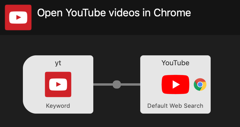 Open YouTube Videos in Chrome