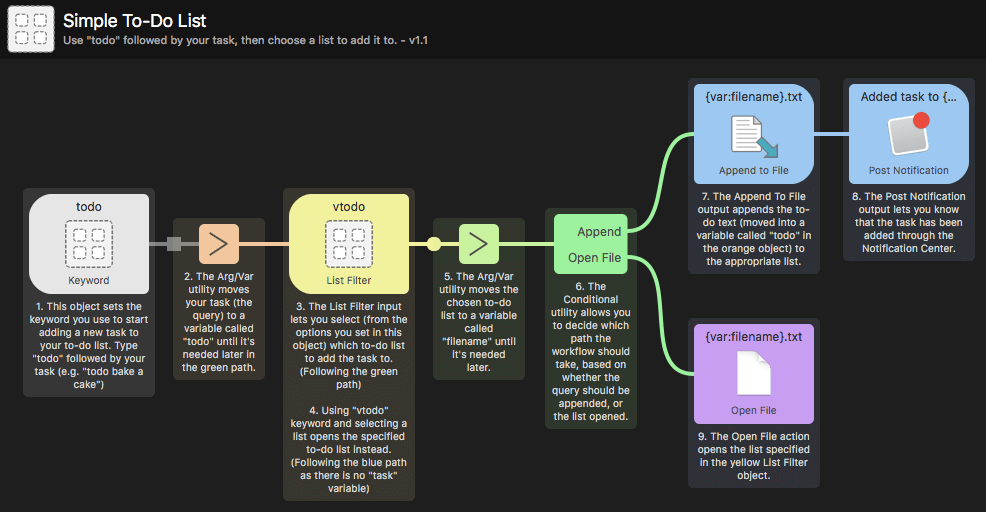 To-Do List Example Workflow