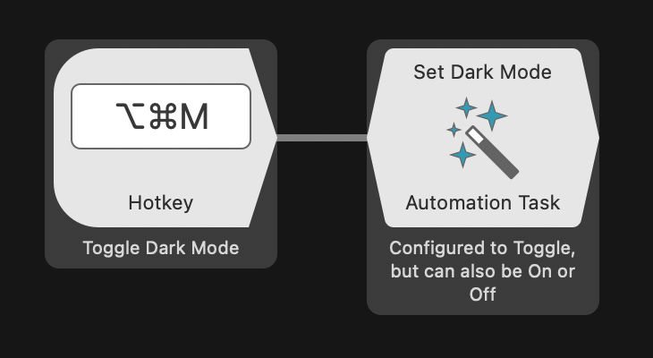 Hotkey connected to Set Dark Mode Automation Task