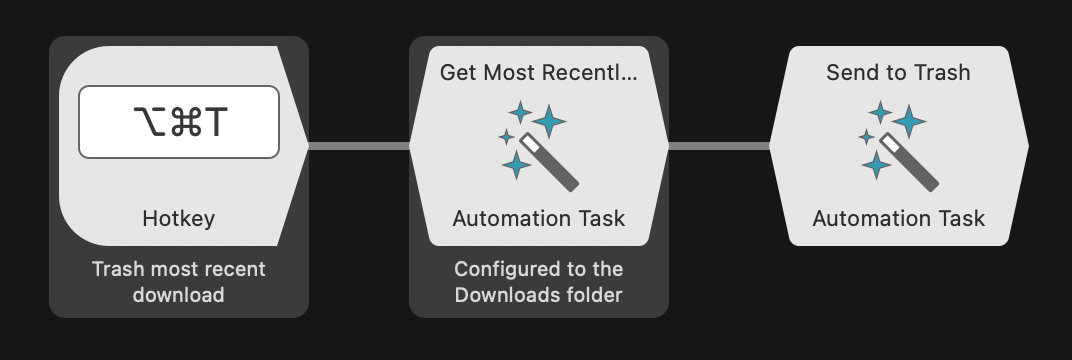 Hotkey and two Automation Tasks connected