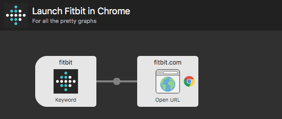 Fitbit in Chrome