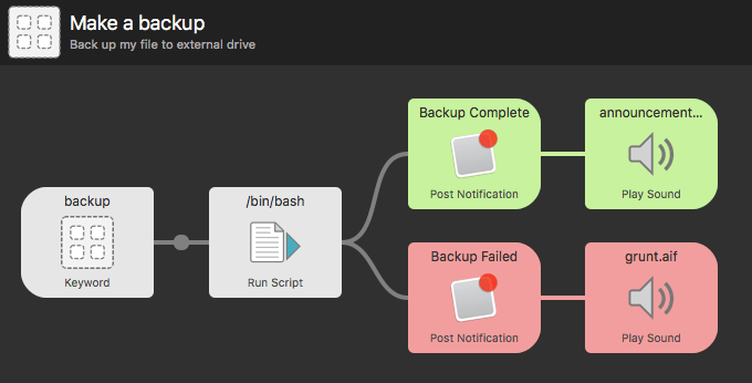 Workflow using Play Sound