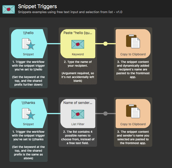 Snippet Triggers tutorial