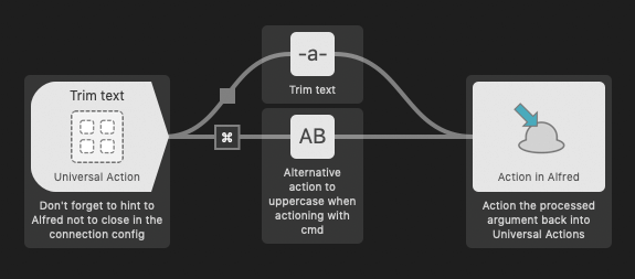 Screenshot of action chaining in the workflow editor