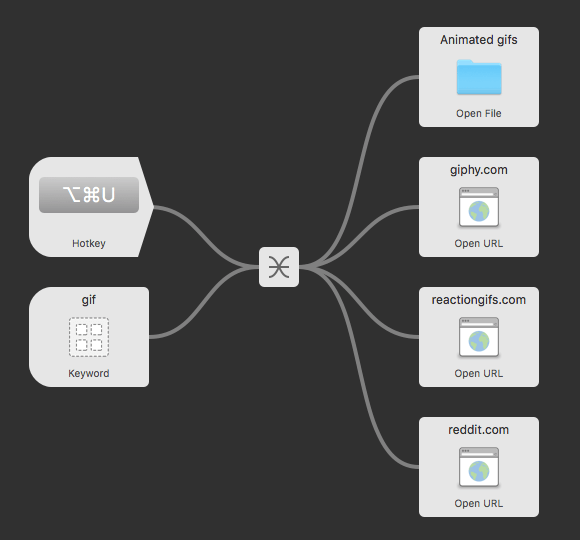 Using a Junction Utility to clean up a workflow - after