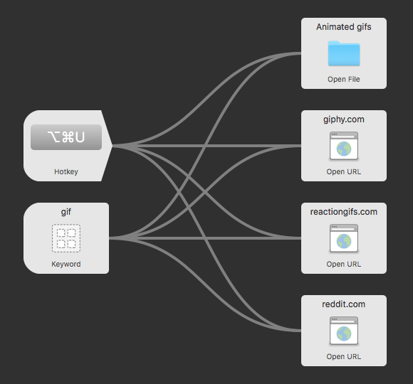 Using a Junction Utility to clean up a workflow - before