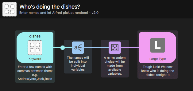 Who's Doing The Dishes Tonight? Workflow