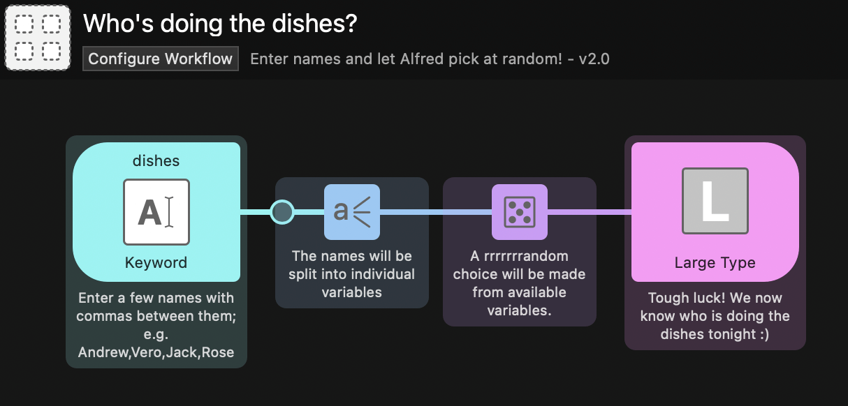 Who's Doing The Dishes Tonight? Workflow