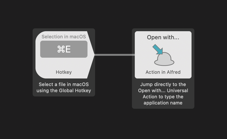 Image of Alfred's Action in Alfred object selected with a direct Open With action