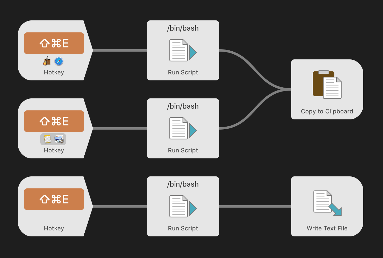 Hotkey combo being shared by multiple actions