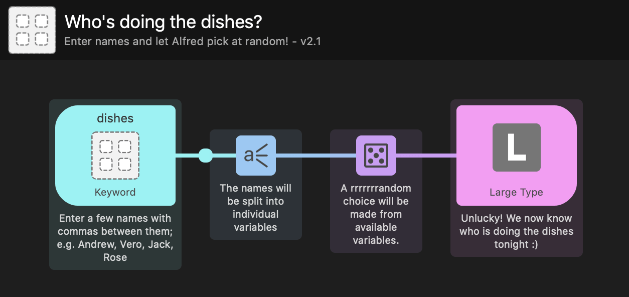 Who's doing the dishes tonight workflow